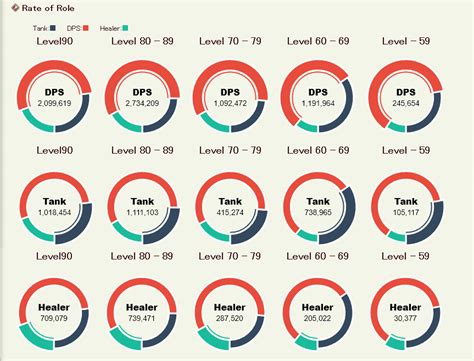 Latest census (4/8/22) and healers .